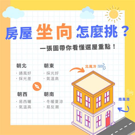 住宅座向|房屋座向怎麼看？新手也能輕鬆掌握房屋方位！ 